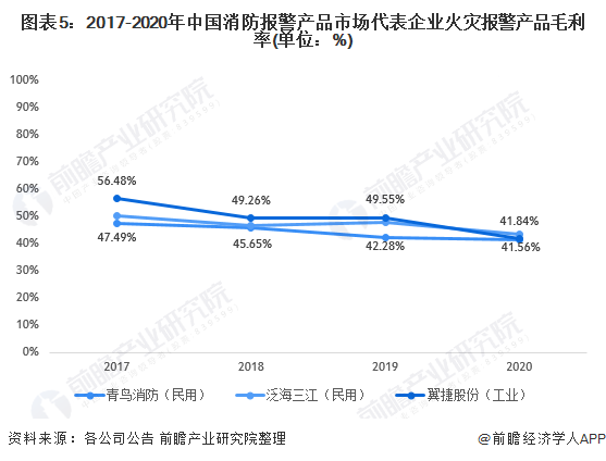 火灾漏电报警系统原理_火灾报警系统_大厦火灾报警系统的设计