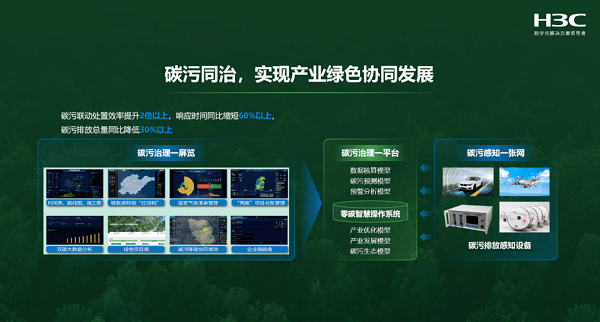 智慧水务技术架构_智慧园区架构_李智慧大型网站技术架构核心原理与案例分析