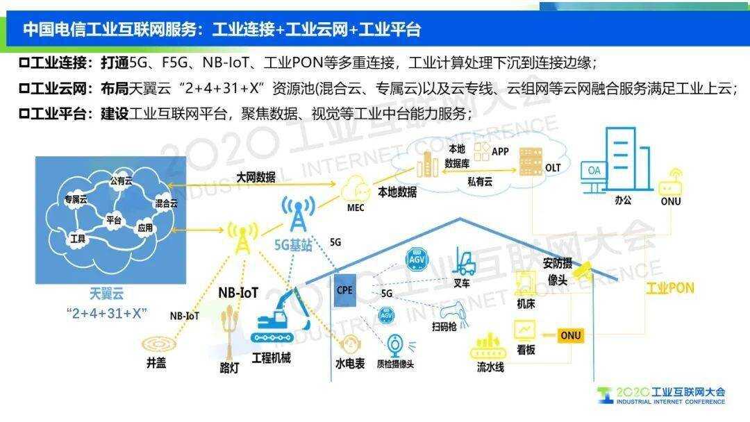 楼宇设备自控系统工程_霍尼韦尔楼宇自控系统_霍尼韦尔楼宇自控系统界面