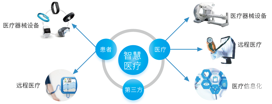 楼宇自控物联网_行业物联网 消费物联网_物联网车联网