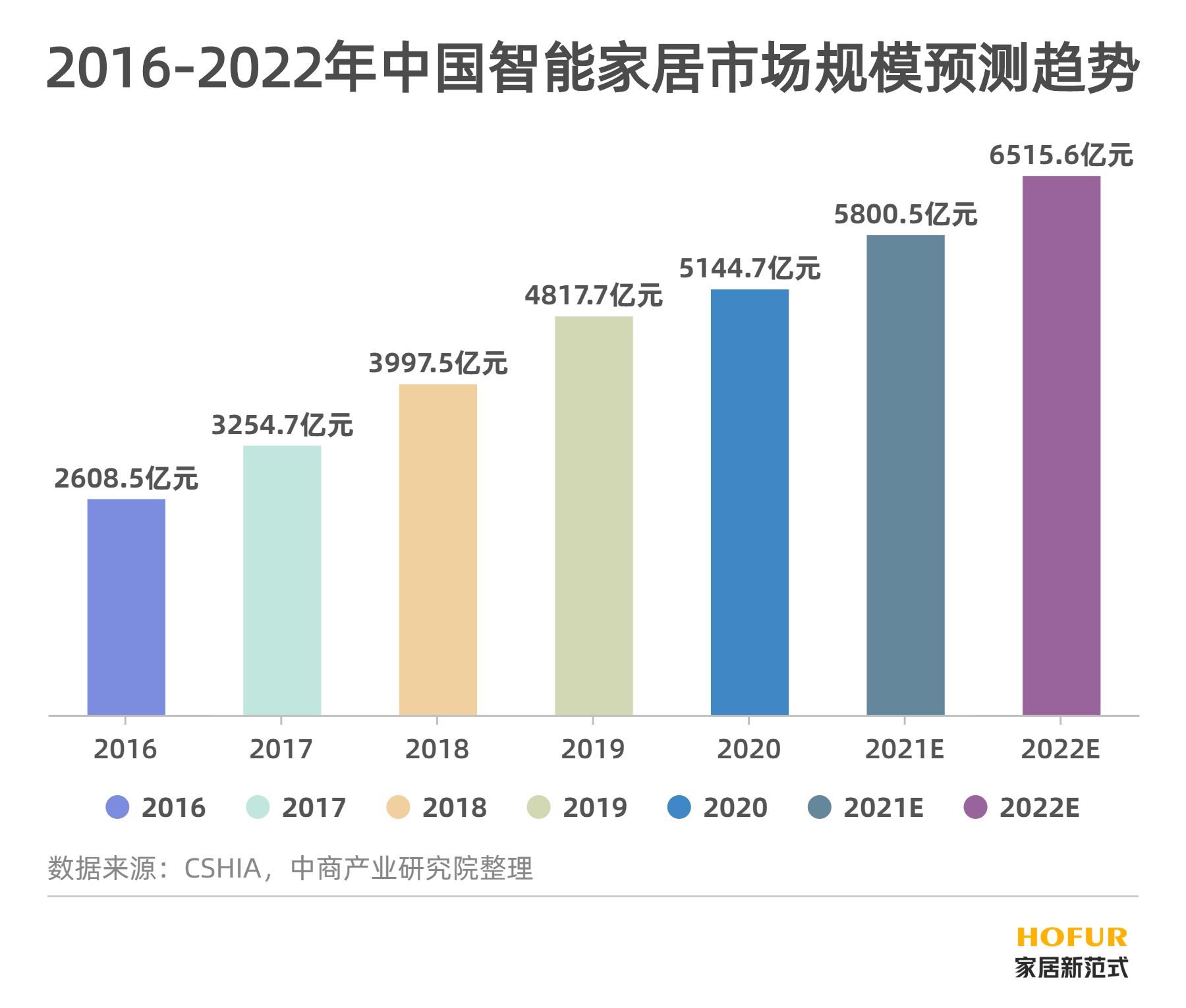 家居智能安防系统_广元市昭化区西部绿色家居_家居智能化