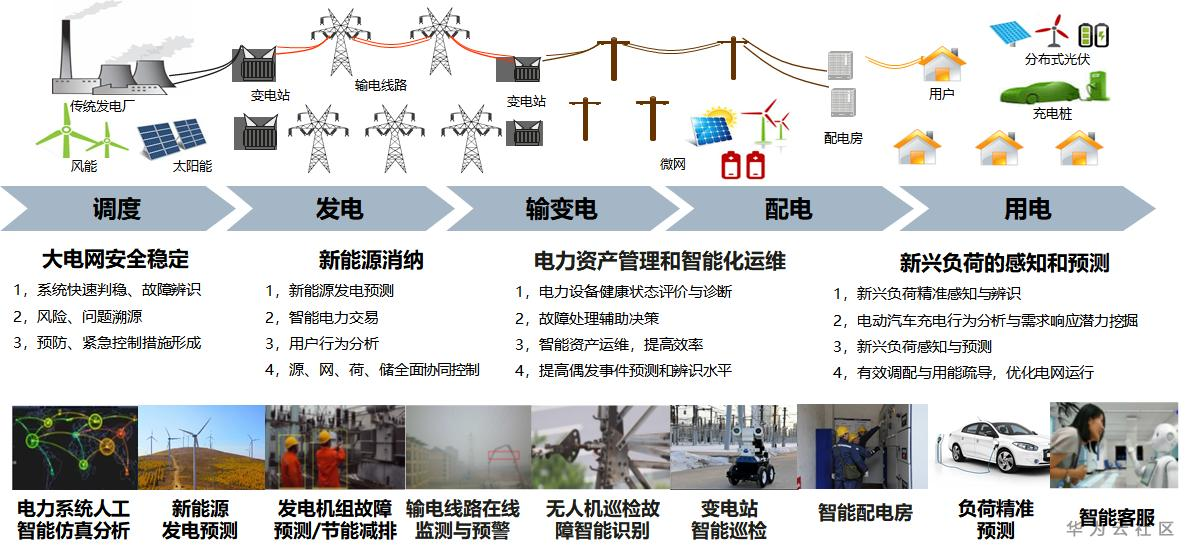 酒店工程部能耗管理_柏文能耗管理系统厂_能耗管理平台