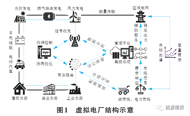 电力能耗管理系统_电力能耗监测系统产品_山东能耗管理监测系统