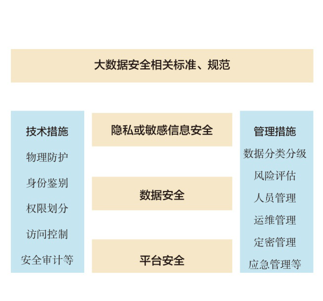 公共建筑能耗限额管理_衡阳能耗管理系统方案设计_虚拟化云计算平台的能耗管理