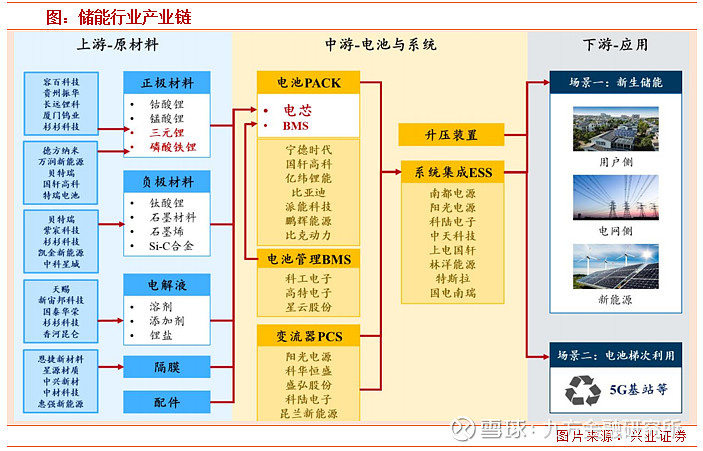 常州港口工业能耗管理系统_工业能耗计_公共建筑能耗限额管理