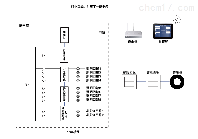 楼宇自控系统建设方案模板_楼宇无线覆盖方案_楼宇社区驿站运营方案