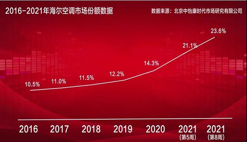 家居智能系统设计_家居智能化_广元市昭化区西部绿色家居