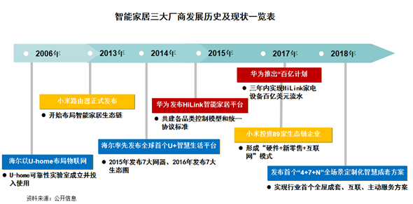 家居智能系统设计_广元市昭化区西部绿色家居_家居智能化