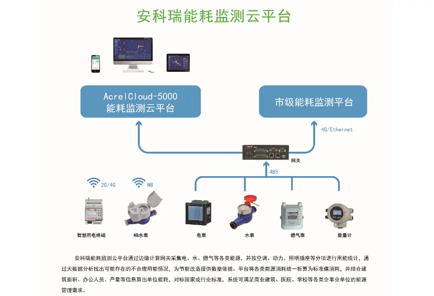 酒店工程部能耗管理_邵阳招标_邵阳能耗管理系统开发招标