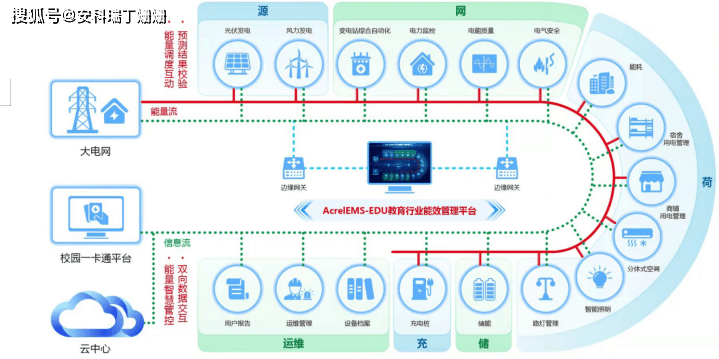 能耗管理系统软件好_相册管理哪个软件好_电脑相册管理哪个软件好