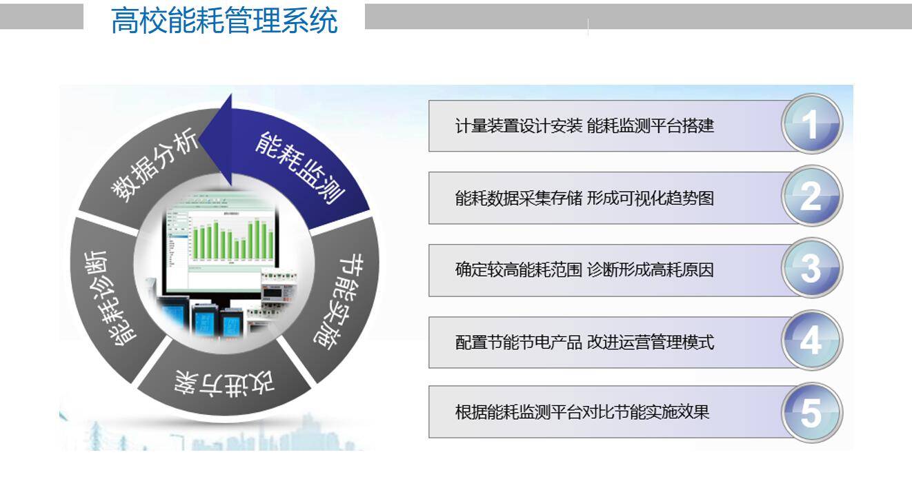 电脑相册管理哪个软件好_能耗管理系统软件好_相册管理哪个软件好