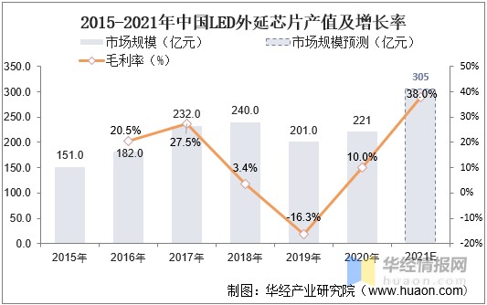 通用照明_2014电源网第五届led通用照明驱动技术研讨会_中国led通用照明行业市场研究报告