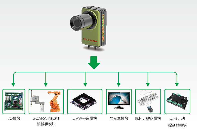 机器视觉光源_视觉光源控制器选型_视觉光源颜色