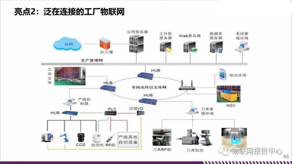 楼宇访客系统_成都楼宇自控系统图_楼宇设备自控系统工程