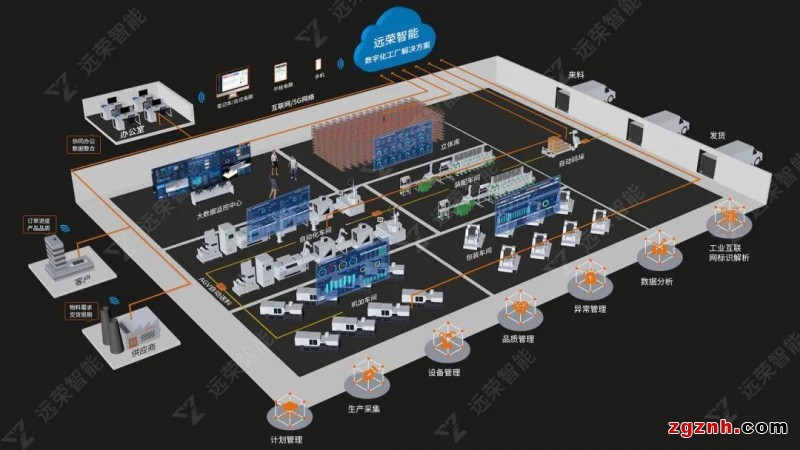 成都楼宇自控系统图_楼宇设备自控系统工程_楼宇访客系统