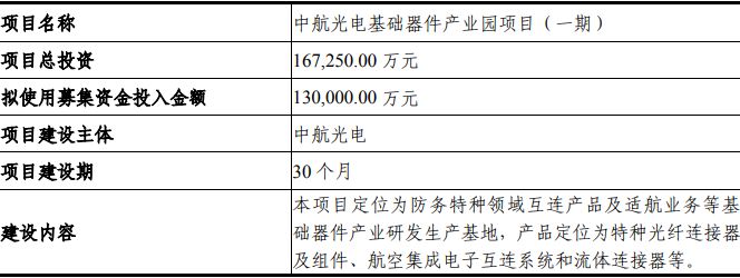 中航光电楼宇自控项目_中航自控所_中航工业自控所锦业路