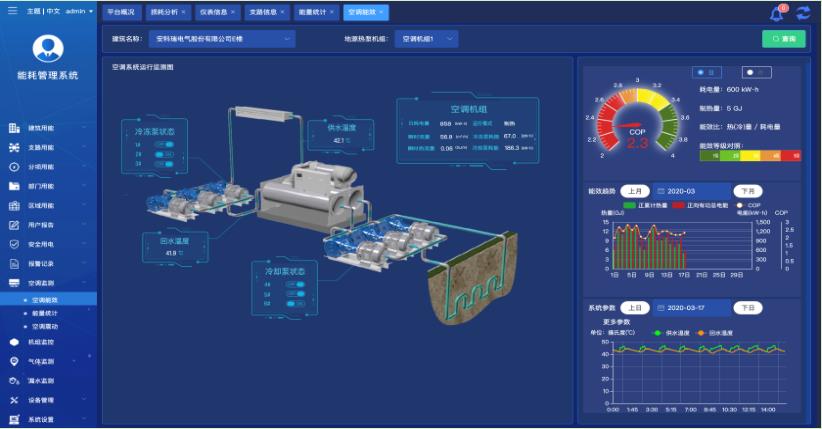能耗管理平台_工厂能耗分析报告_温州工厂工业能耗管理系统