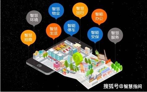 楼宇安防门禁厂家_楼宇安防实训心得_楼宇自控和安防系统