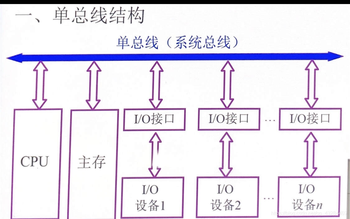 福克斯总线制报警主机说明书下载_485总线制报警主机_总线制楼宇自控系统