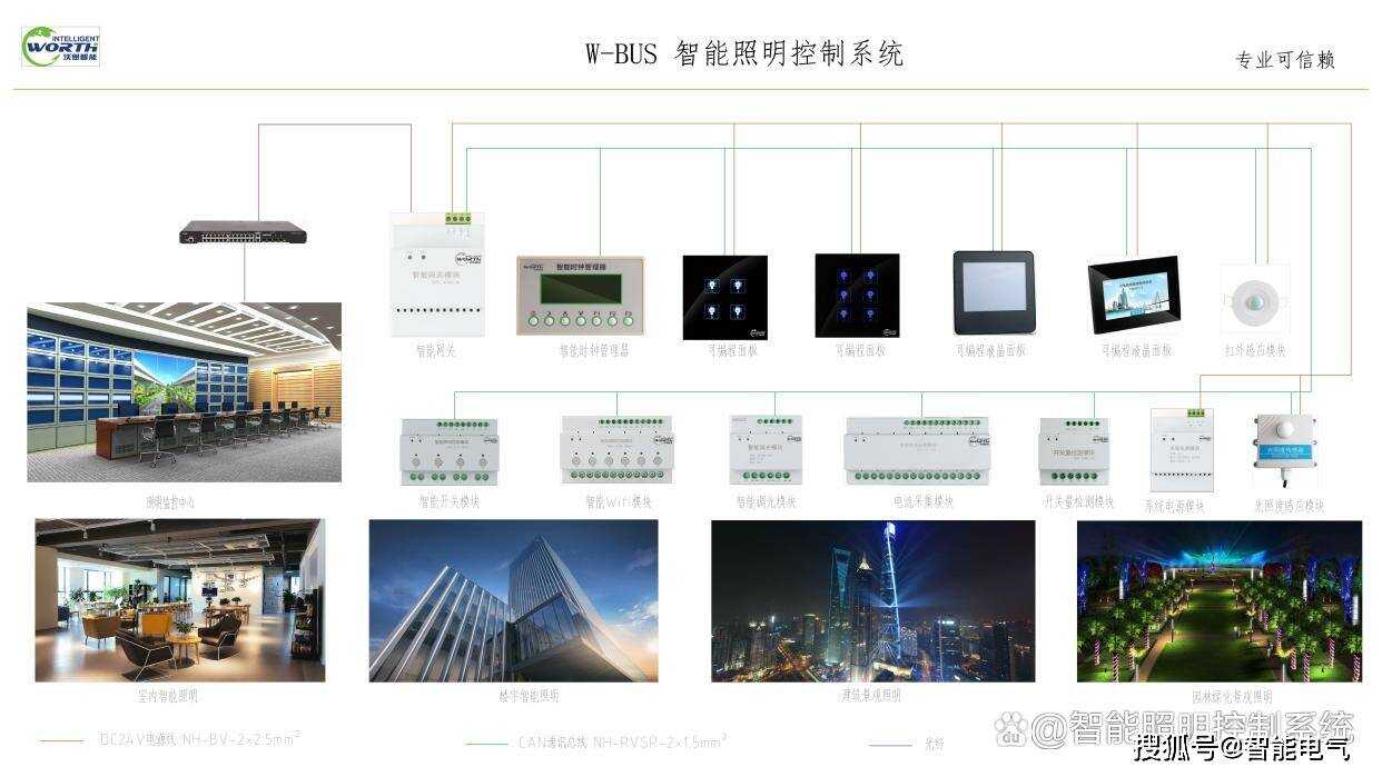 ibms系统架构_智能交通系统 陆化普_智能化系统ibms