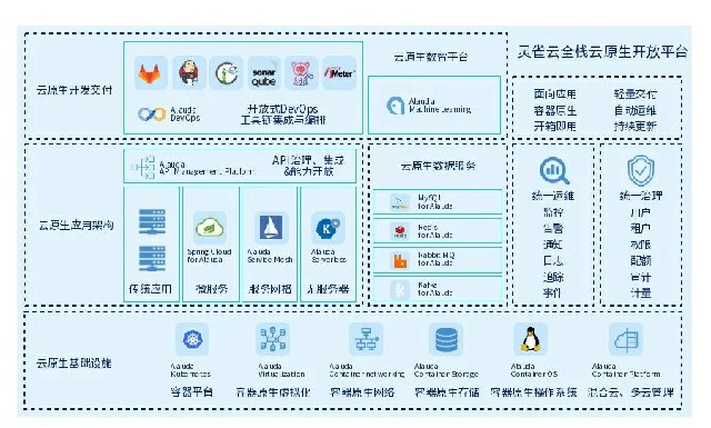 云管理平台_华胜天成蓝云管理平台_新网云虚拟主机管理平台