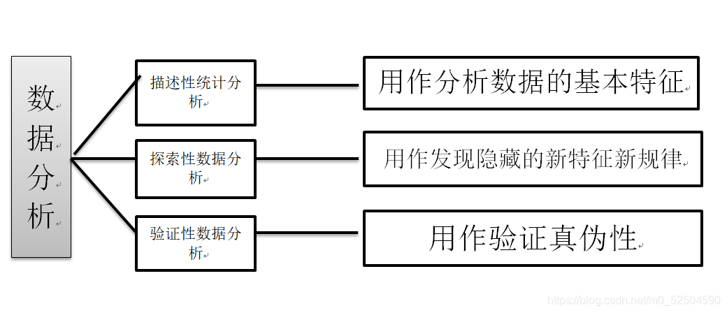 ibms如何通过数据趋势分析_大数据与云计算和物联网的发展趋势_不同类型数据的集中趋势及对应的离散程度的