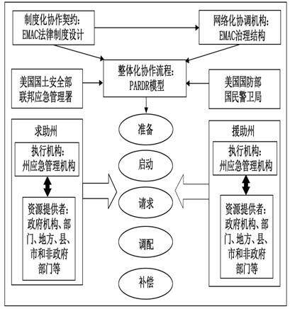 楼宇自控施工图纸_楼宇自控系统施工难点_水力自控翻板闸门的施工