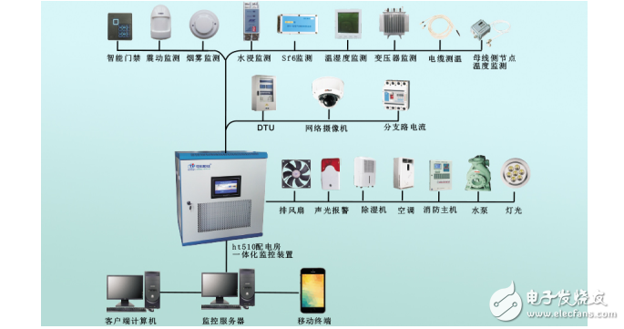 楼宇电控锁是怎样安装_楼宇自控传感器安装_自控安装图册
