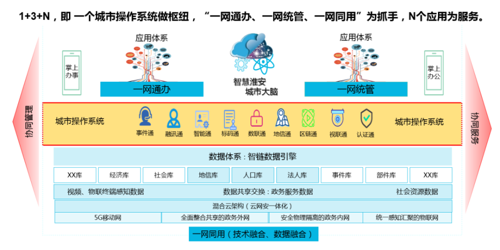 智慧城市_智慧城市 智慧生活_智慧地球智慧城市