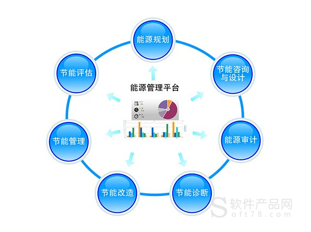 上海能耗管理系統施工_能耗管理系統和ba系統_酒店工程部能耗管理
