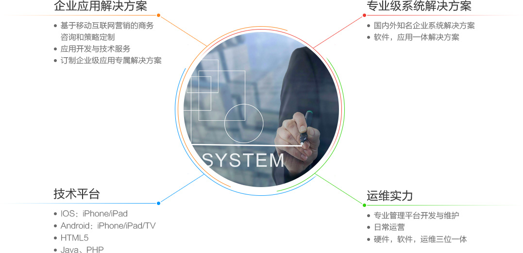 泰州能耗管理系统厂家报价_酒店工程部能耗管理_建筑能耗包括 的能耗