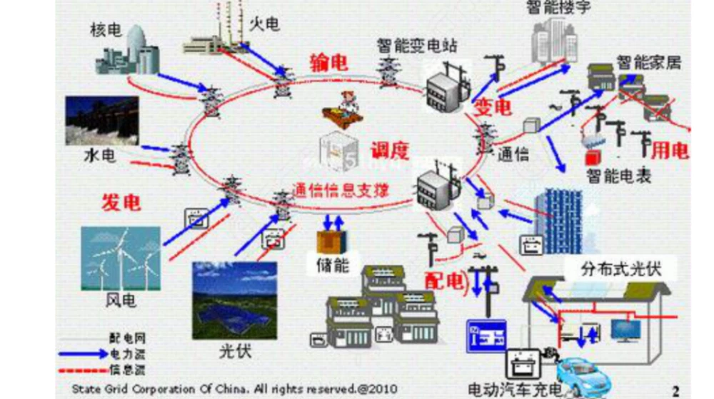电力能耗管理系统模板_山东能耗管理监测系统_电力监控系统与能耗监测系统