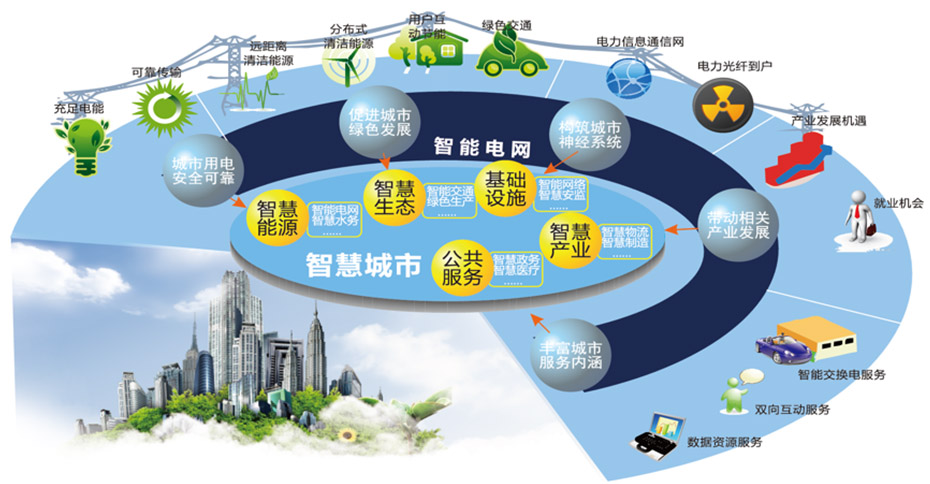 建筑物能耗有_智能能耗管理系统有哪些_公共建筑能耗限额管理