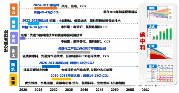 山东能耗管理监测系统_能耗设施设备运行管理及节电,节水,节油等管理措施_能耗管理系统下载