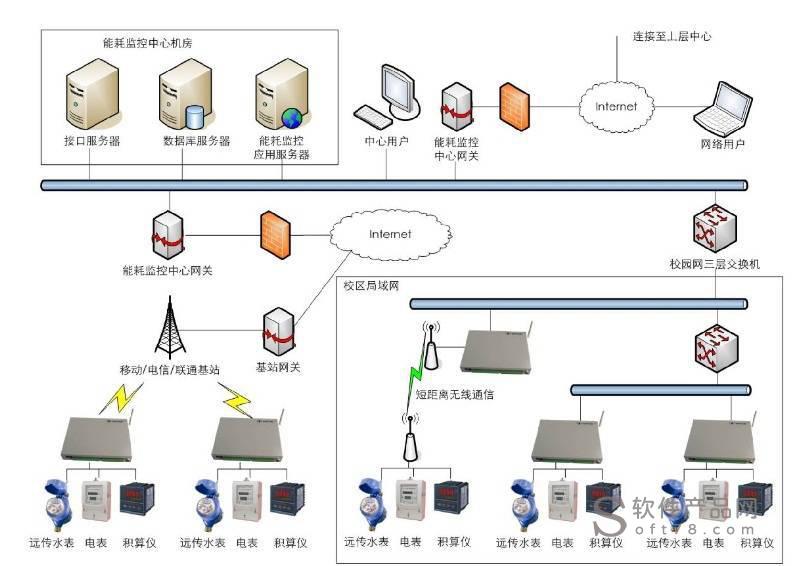 上海能耗管理系统应用_上海工业产品能耗太指标_虚拟化云计算平台的能耗管理