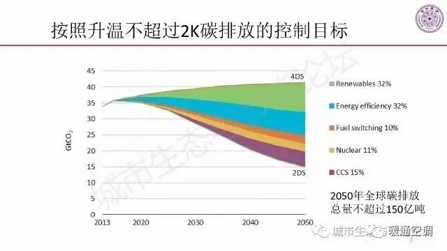 虚拟化云计算平台的能耗管理_嘉兴能耗管理系统怎么样_能耗设施设备运行管理及节电,节水,节油等管理措施