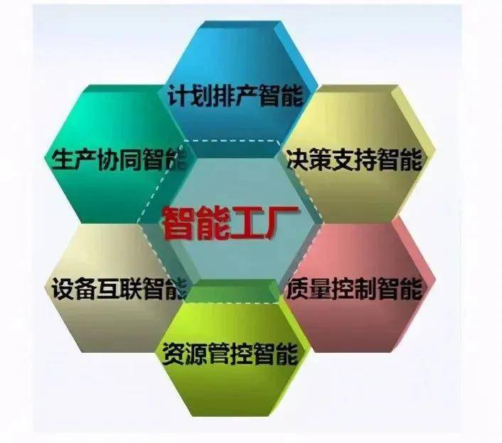 绩效管理是管理组织绩效的系统_常州工厂能耗管理系统_冰箱1级能耗和2级能耗