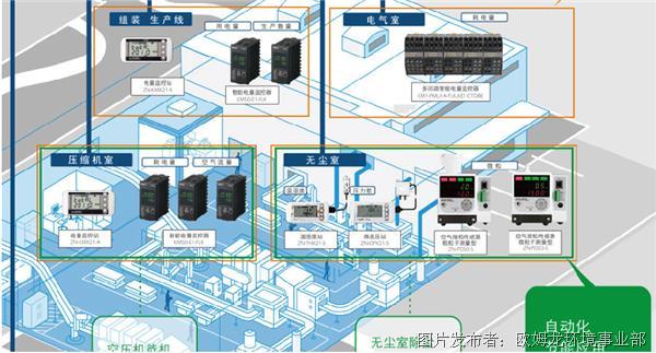 可视化能耗管理系统规格_在my sql可视化管理里面怎么导入建好的数据库_公共建筑能耗限额管理