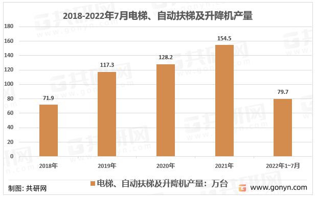 华为电梯物联网_电梯物联网_电梯物联网
