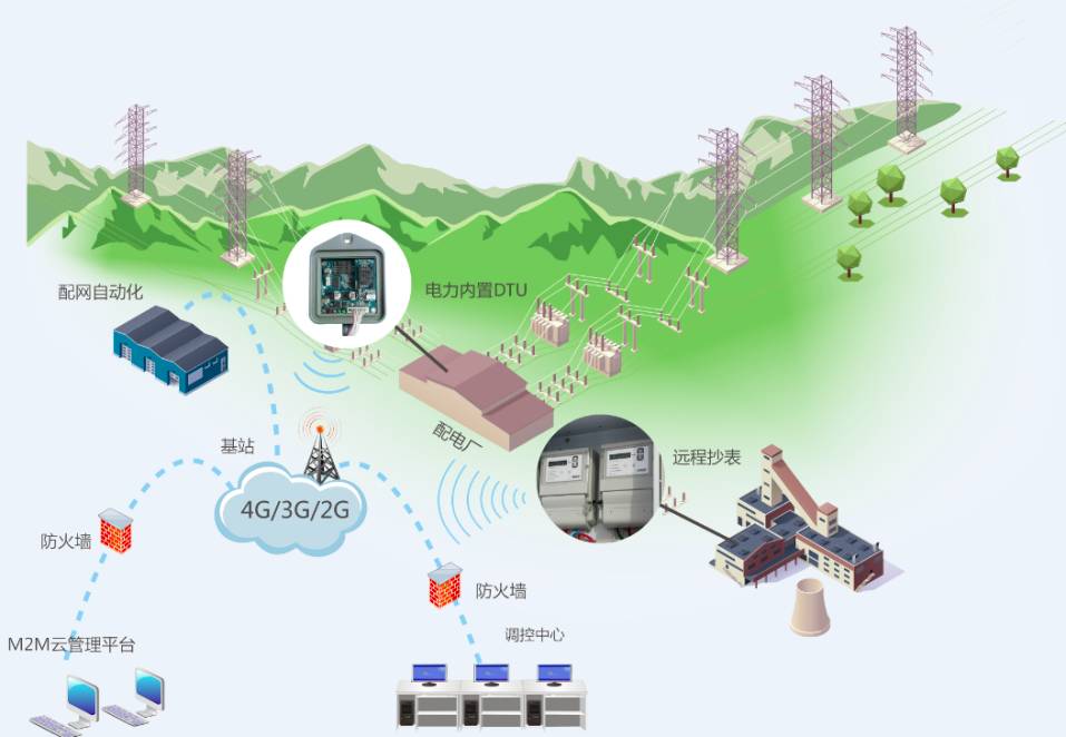楼宇自控监控电表_楼宇监控安装_楼宇电梯监控系统原理