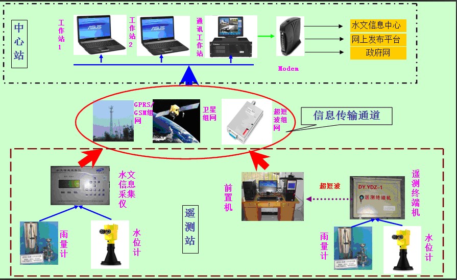 黄岛区楼宇自控系统招标_楼宇智能控制系统_楼宇灯光控制系统