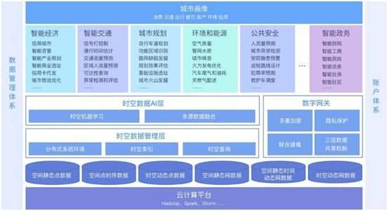 公共建筑能耗限额管理_公共机构能耗上报系统_宿迁能耗管理系统都有哪些