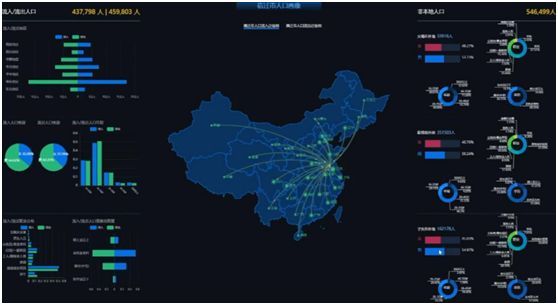 公共建筑能耗限额管理_宿迁能耗管理系统都有哪些_公共机构能耗上报系统