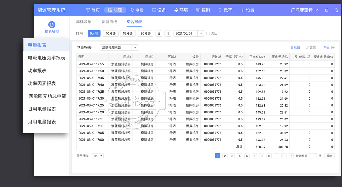 山西柳林电厂管理团队_能耗设施设备运行管理及节电,节水,节油等管理措施_电厂能耗管理系统