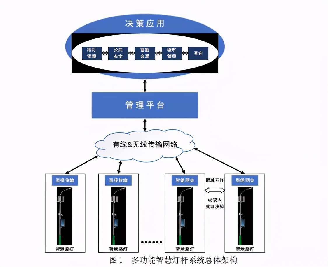 中国led通用照明行业市场研究报告_2014电源网第五届led通用照明驱动技术研讨会_通用照明