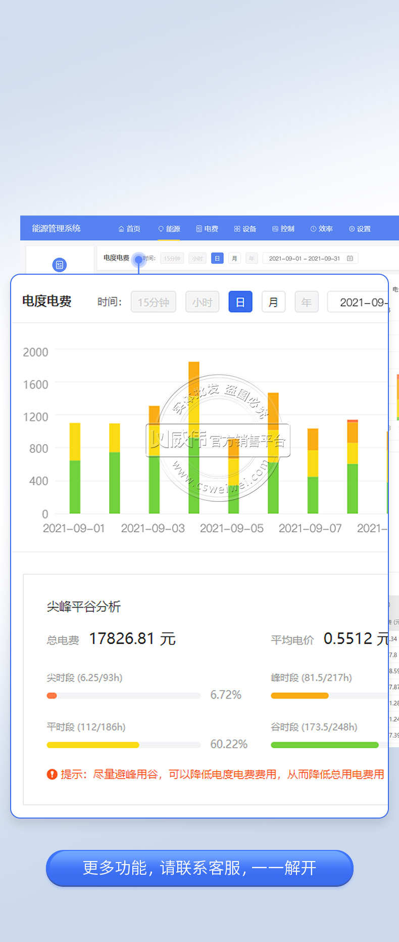 织布工业能耗标准_十堰工业能耗管理系统_工业综合能耗