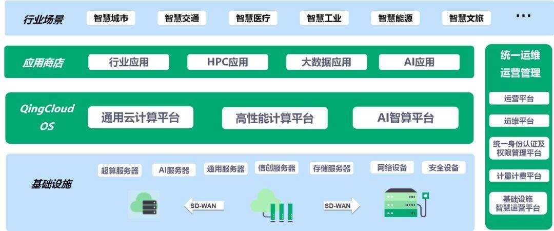 楼宇自控在数据中心市场_楼宇楼宇对讲系统_手机保护膜市场数据调查百度文库