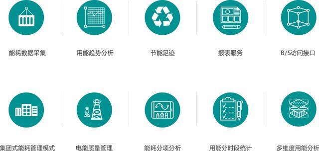 天门工业能耗管理系统_山东能耗管理监测系统_工业中央空调水系统能耗统计方法