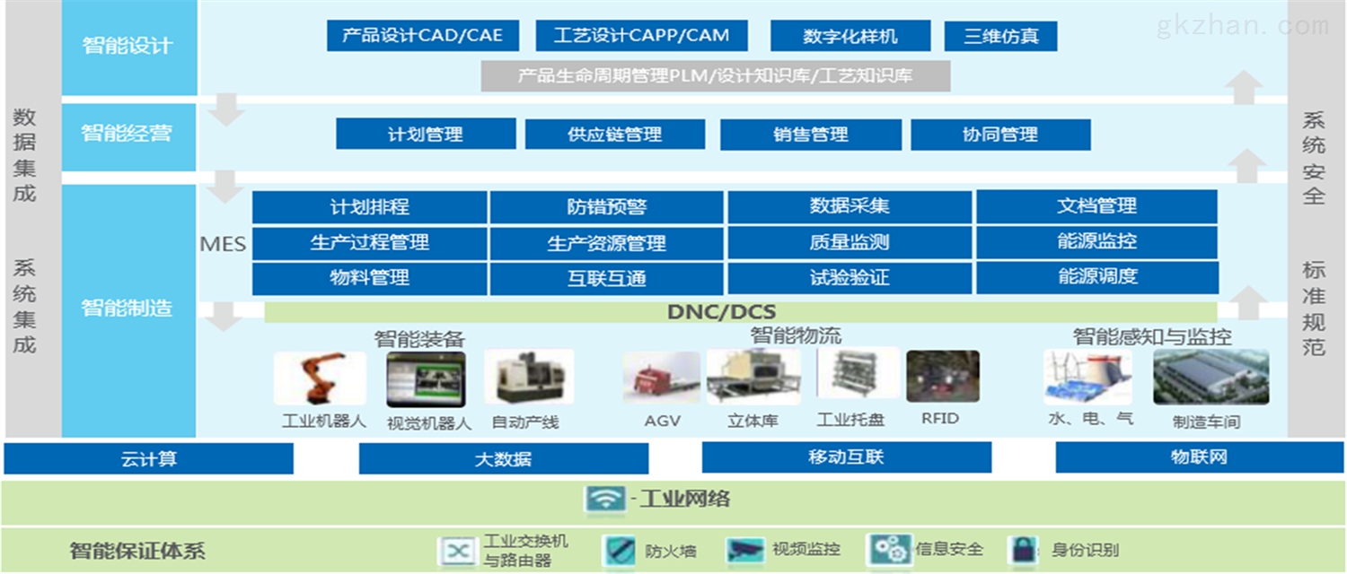 002877智能自控_中国智能道闸系统厂家_智能楼宇自控系统生产厂家