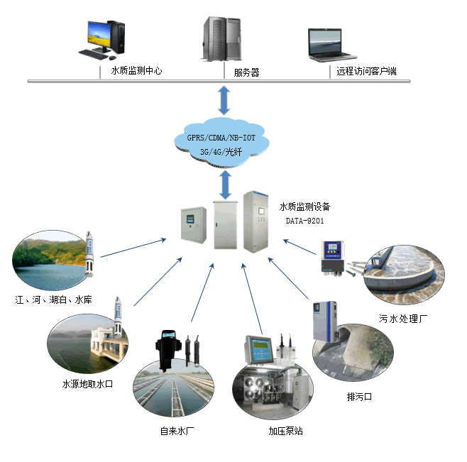 能耗管理监测系统_电气设计能耗管理系统花费_autocad电气设计与天正电气telec工程实践